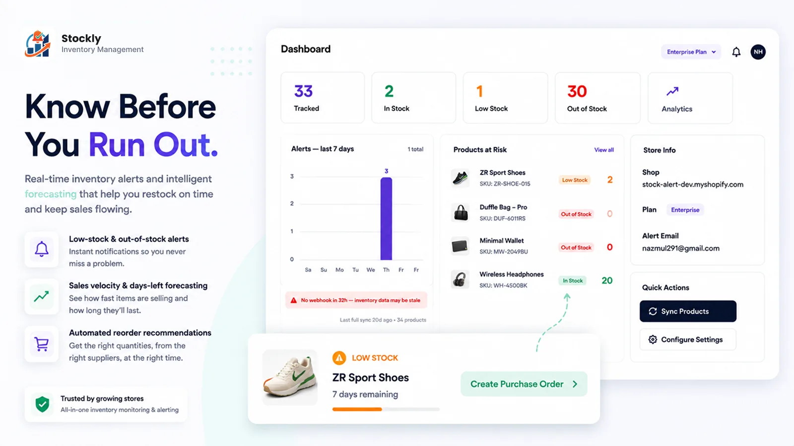 Real-time low stock and out of stock products at risk tracker