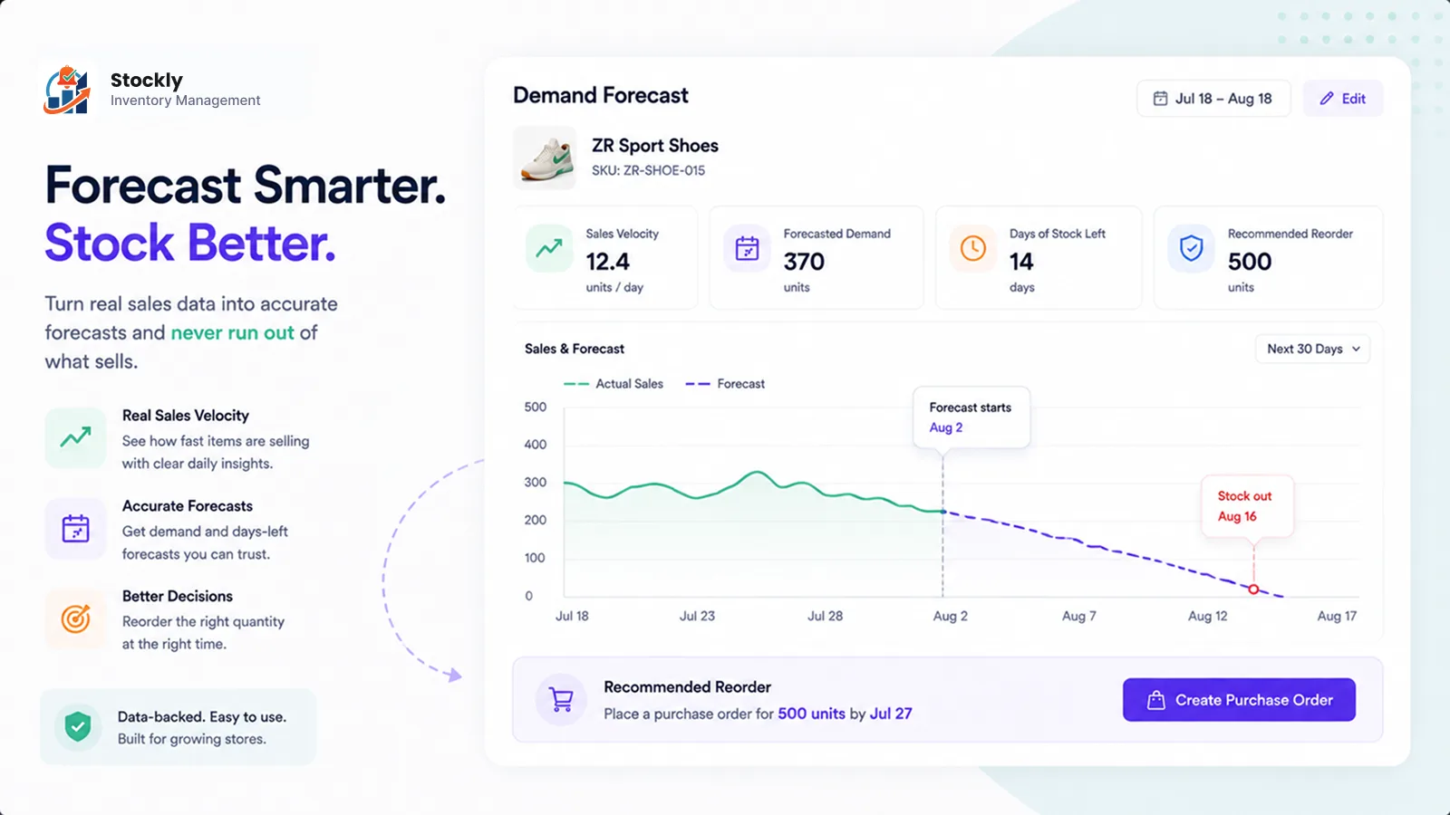 AI demand forecasting and sales velocity stockout curve